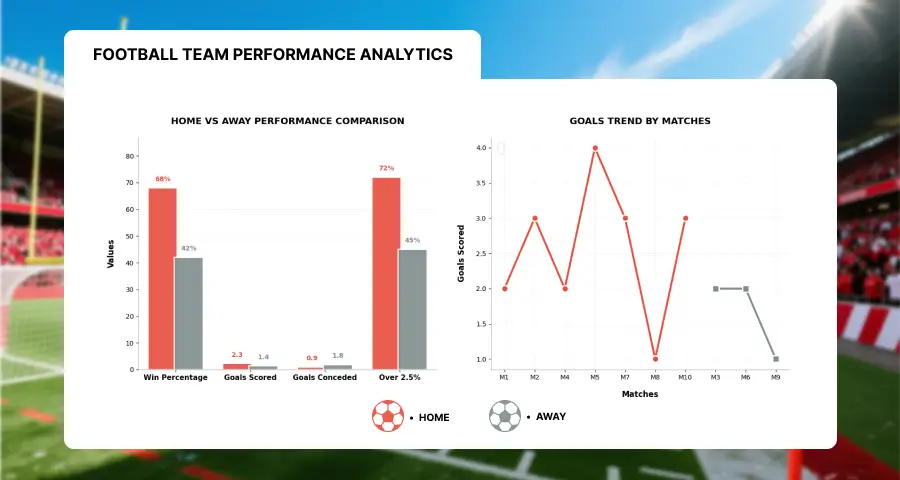 Interactive chart showing Brentford's home vs away performance statistics across multiple seasons
