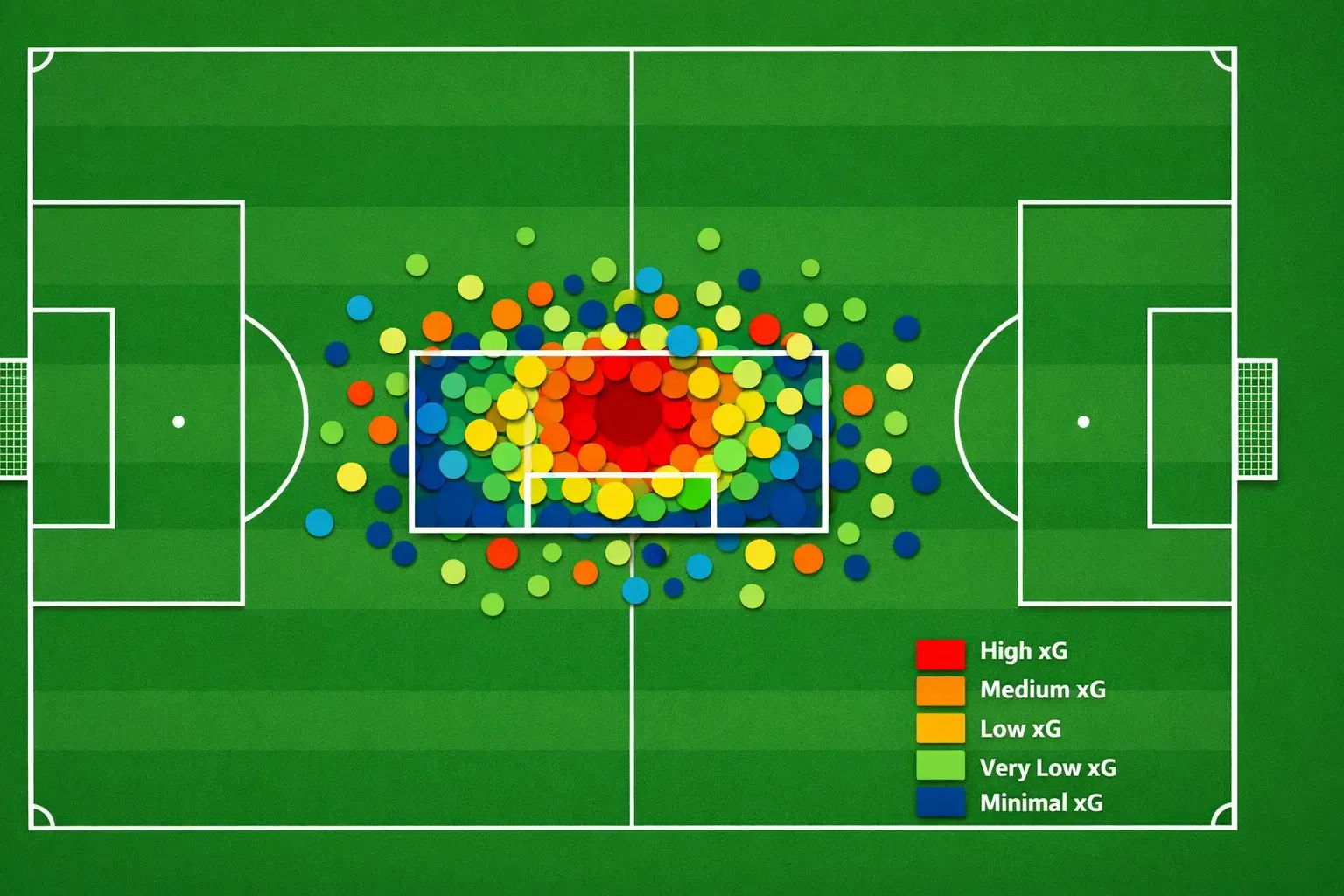 Football pitch diagram showing shot locations and expected goals zones